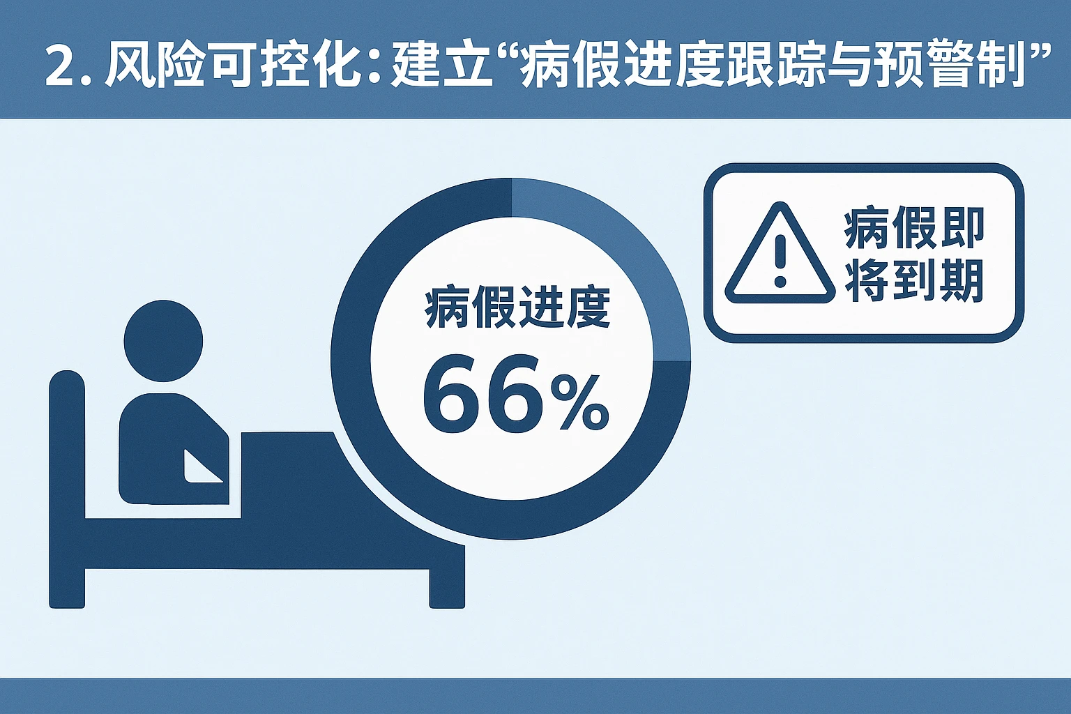 2. 风险可控化：建立“病假进度跟踪与预警机制”