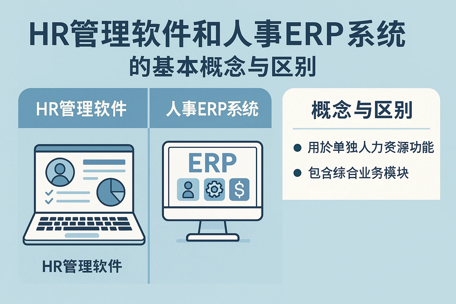 HR管理软件和人事ERP系统的基本概念与区别