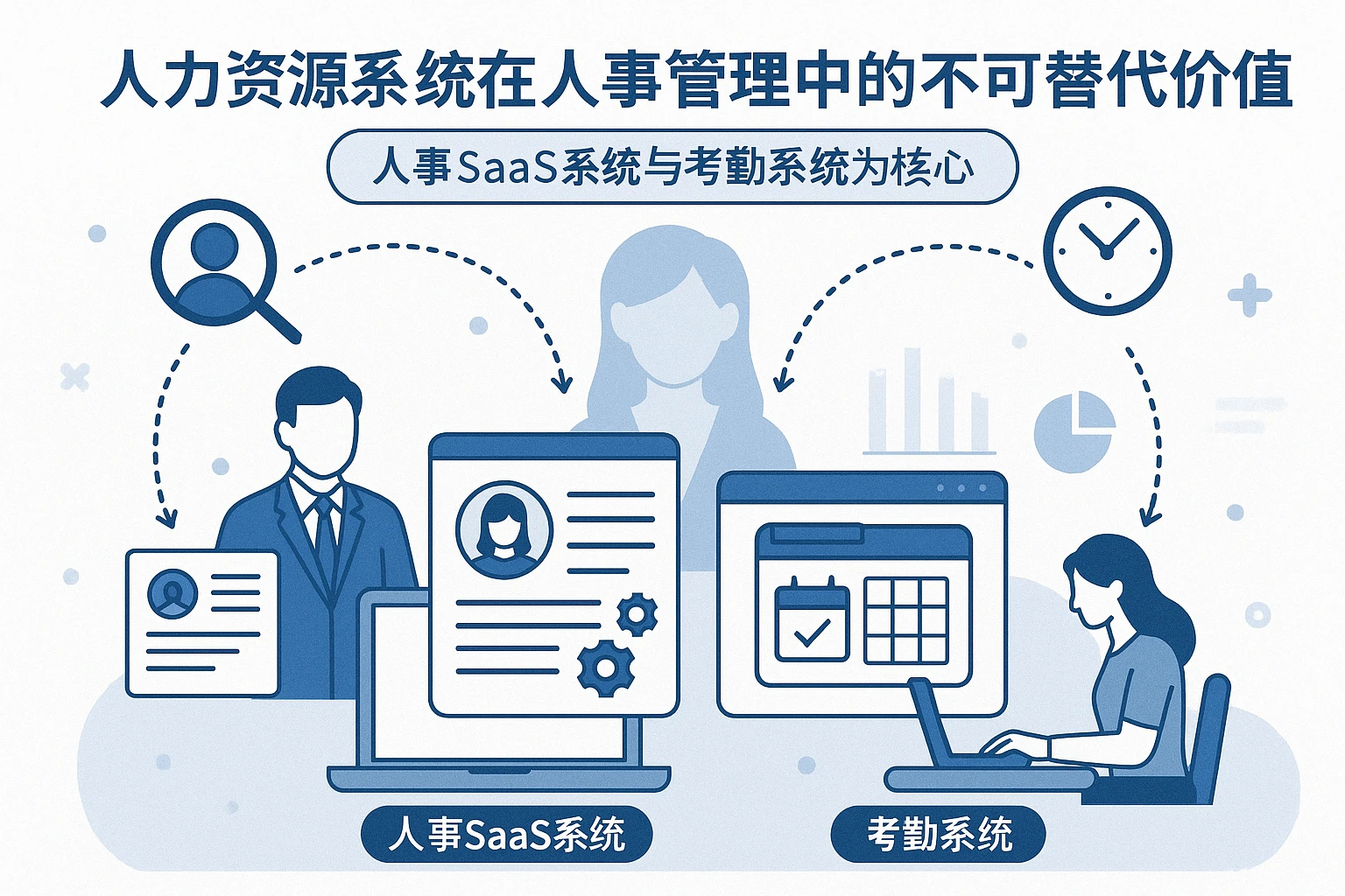 人力资源系统在人事管理中的不可替代价值：以人事SaaS系统与考勤系统为核心