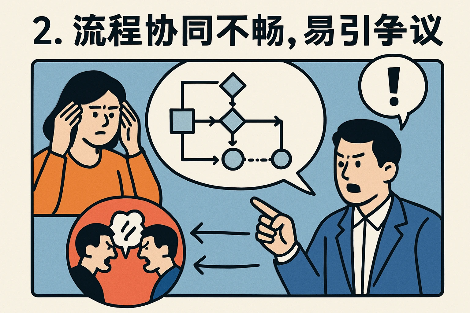 2. 流程协同不畅，易引发争议