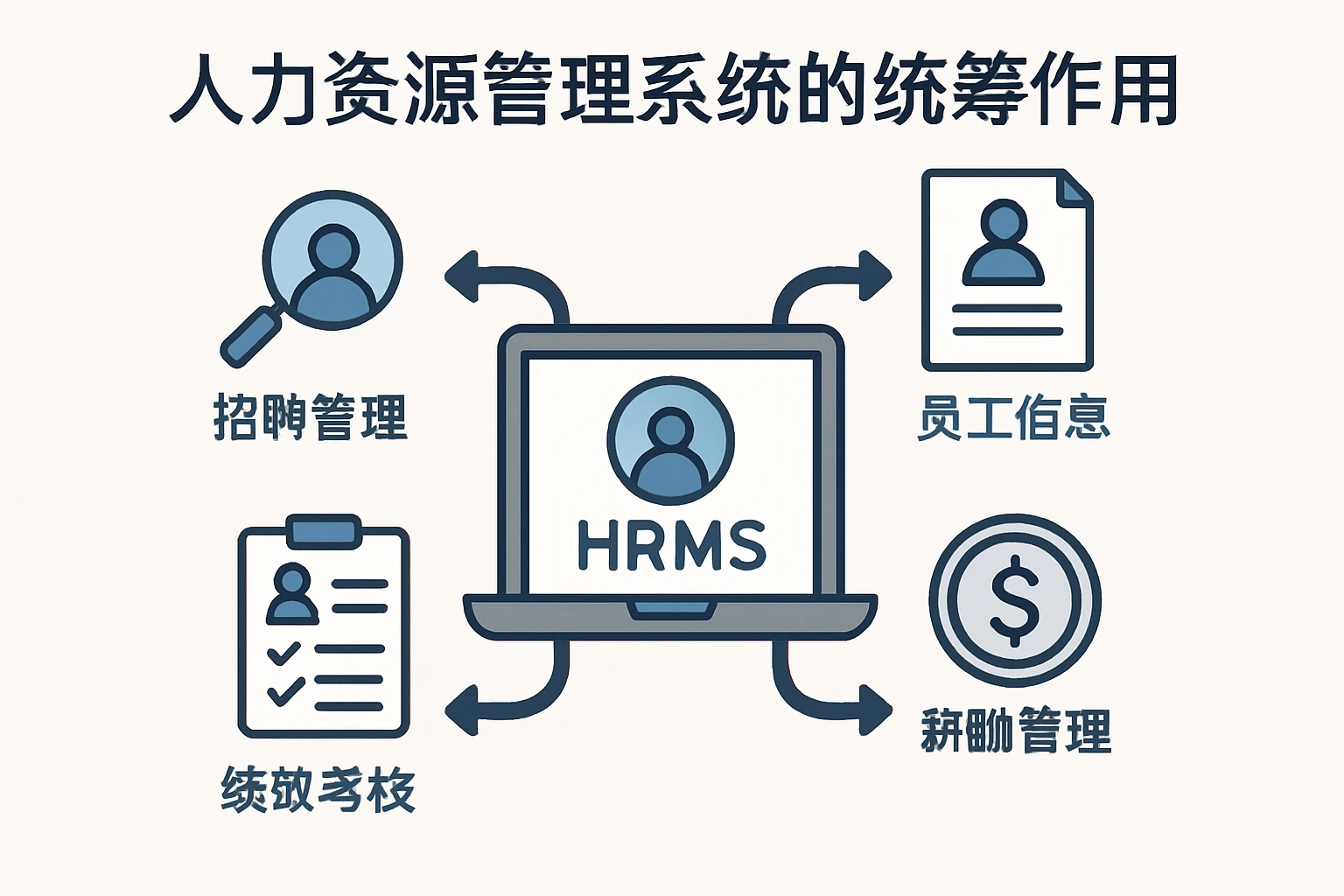 2. 人力资源管理系统的统筹作用