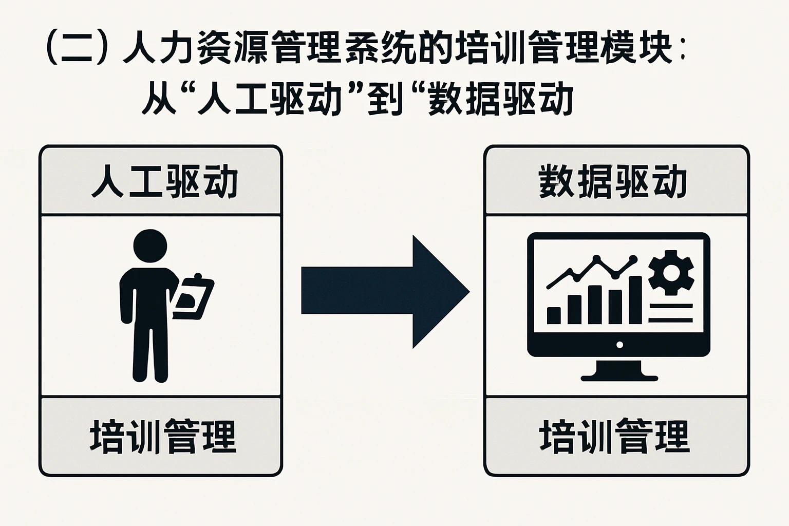 （二）人力资源管理系统的培训管理模块：从“人工驱动”到“数据驱动”