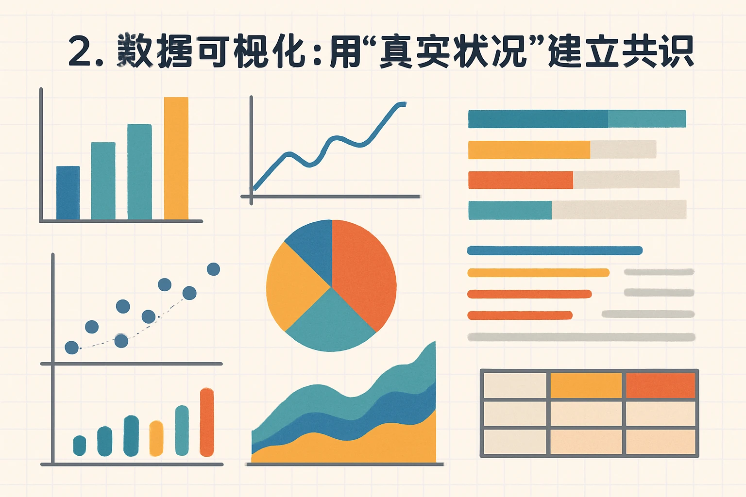 2. 数据可视化：用“真实状况”建立共识