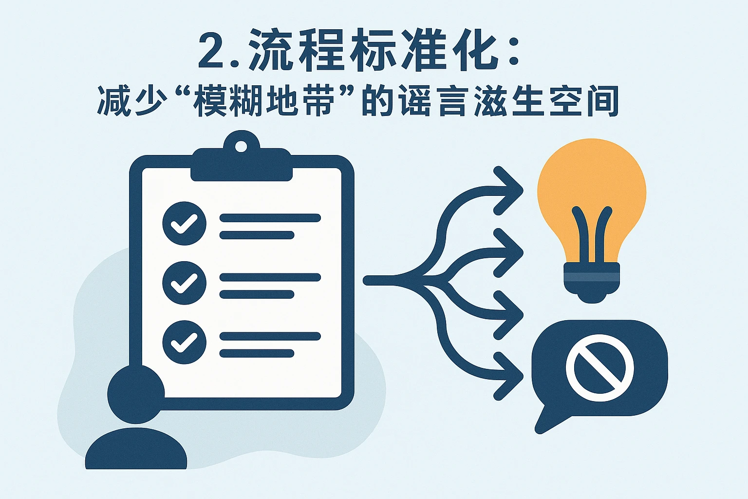 2. 流程标准化：减少“模糊地带”的谣言滋生空间