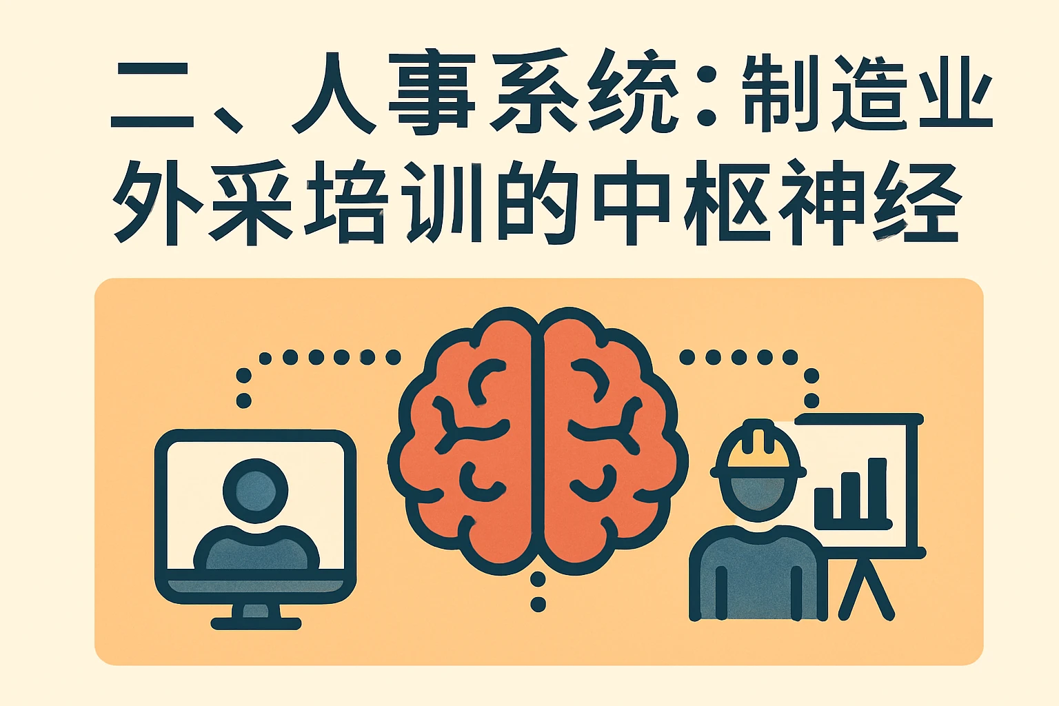 二、人事系统：制造业外采培训的中枢神经