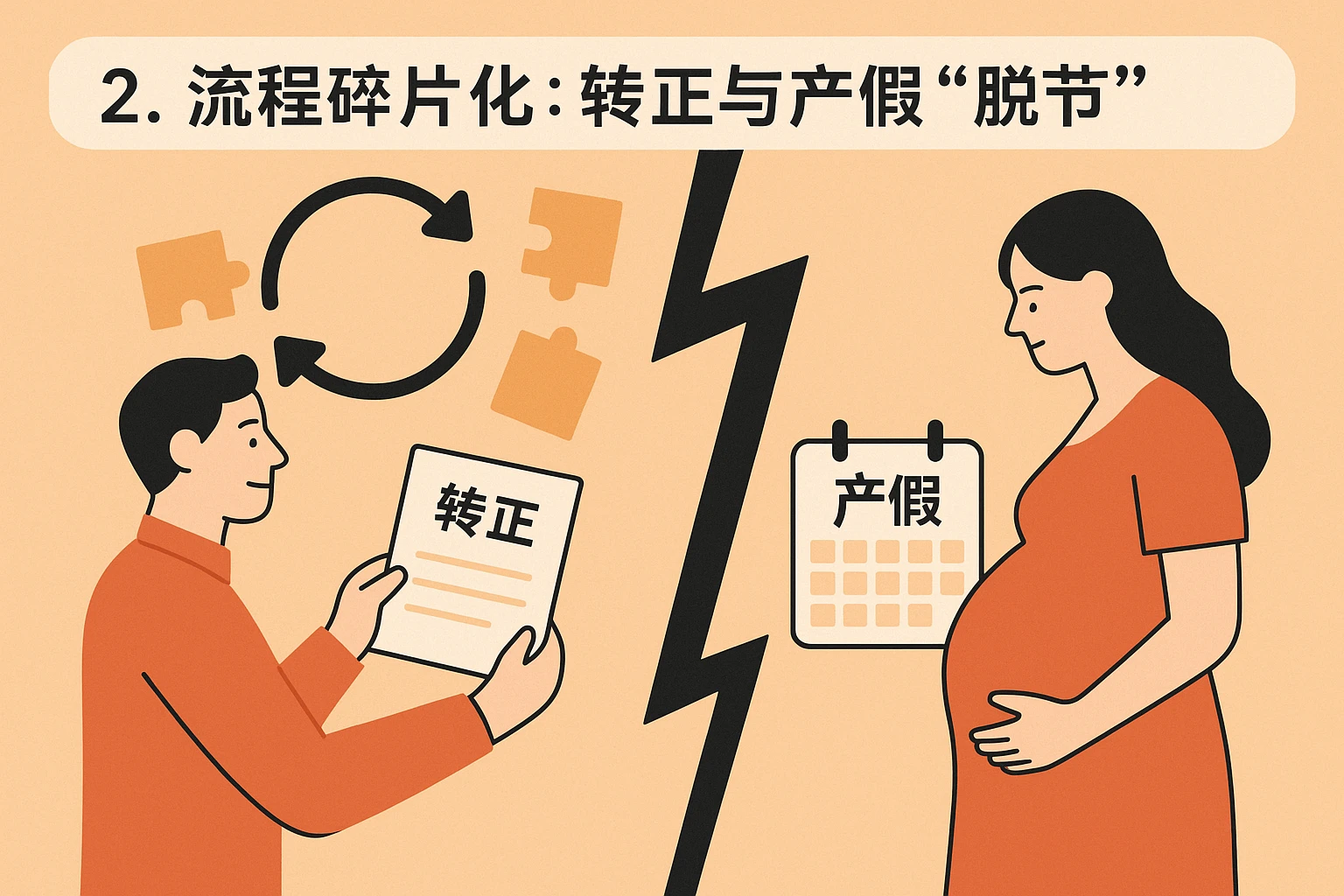 2. 流程碎片化：转正与产假“脱节”