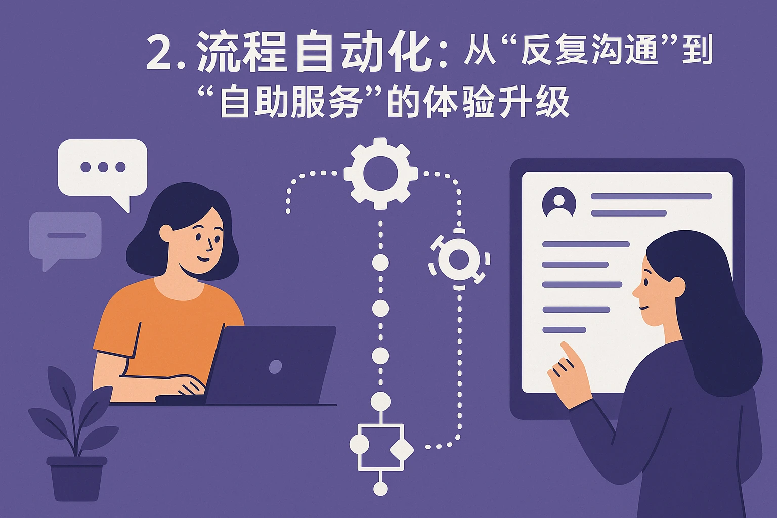 2. 流程自动化：从“反复沟通”到“自助服务”的体验升级