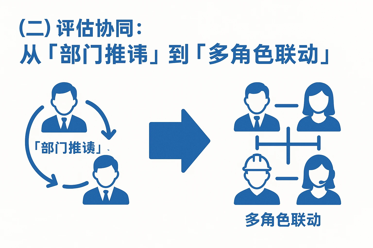 (二)评估协同:从“部门推诿”到“多角色联动”