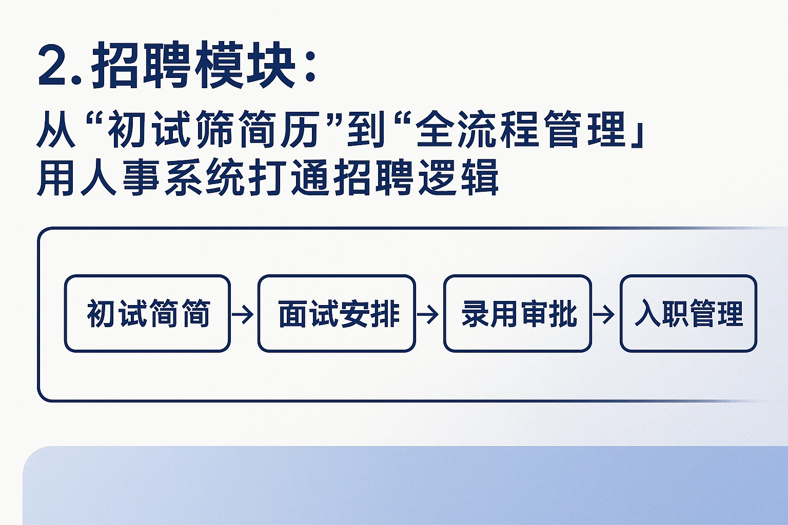 2. 招聘模块：从“初试筛简历”到“全流程管理”，用人事系统打通招聘逻辑