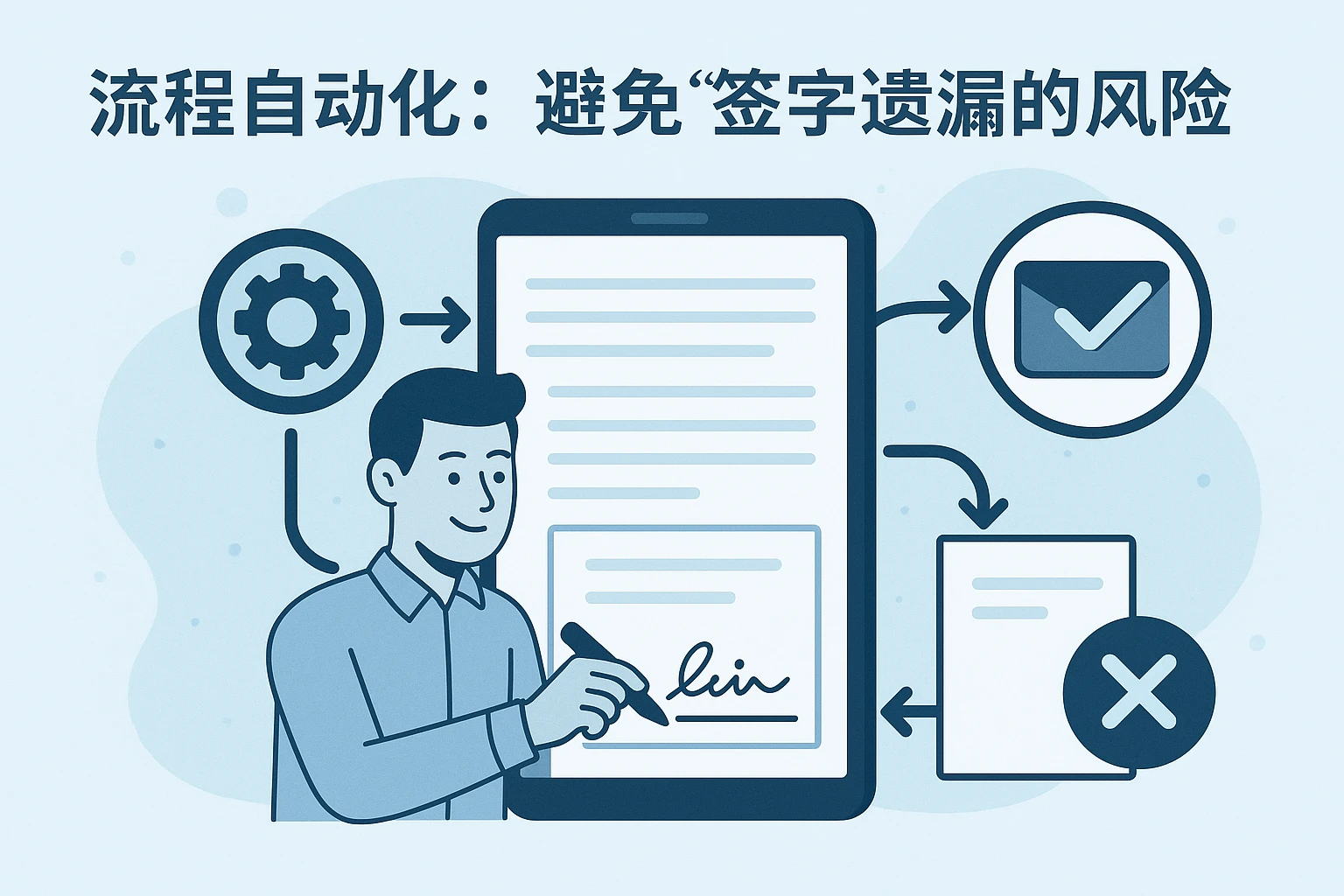 2. 流程自动化：避免“签字遗漏”的风险