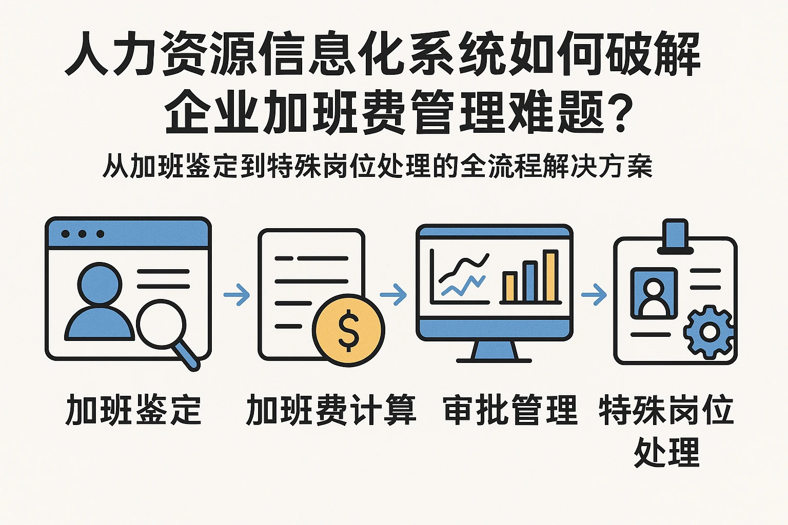 人力资源信息化系统如何破解企业加班费管理难题？——从加班鉴定到特殊岗位处理的全流程解决方案