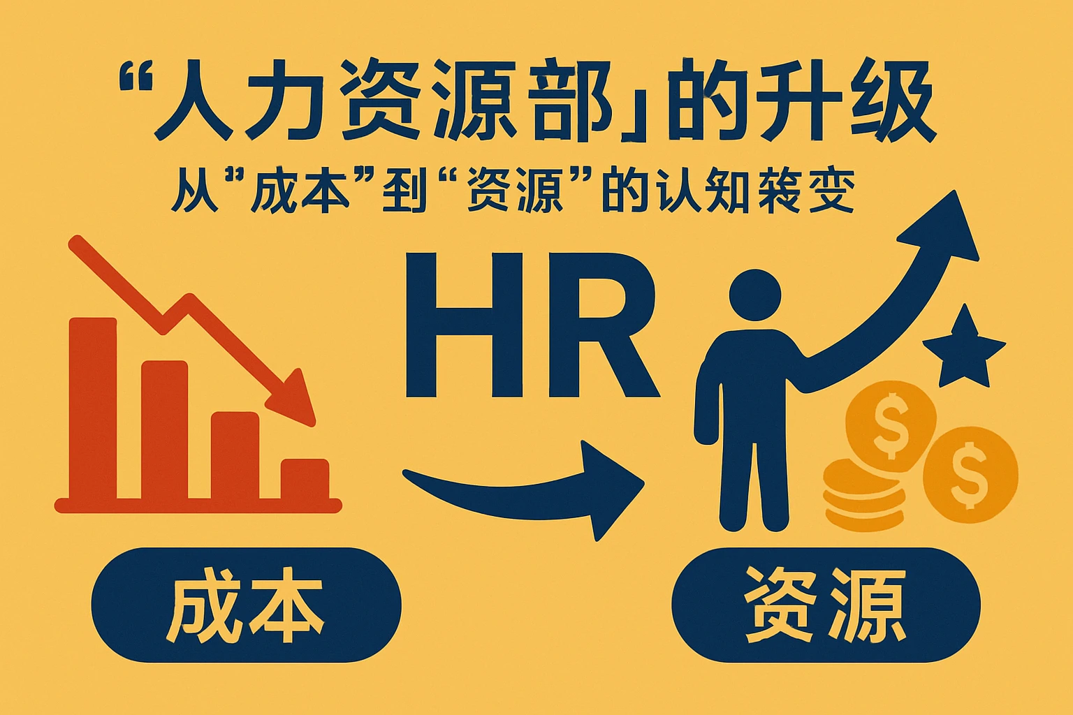 2. “人力资源部”的升级：从“成本”到“资源”的认知转变