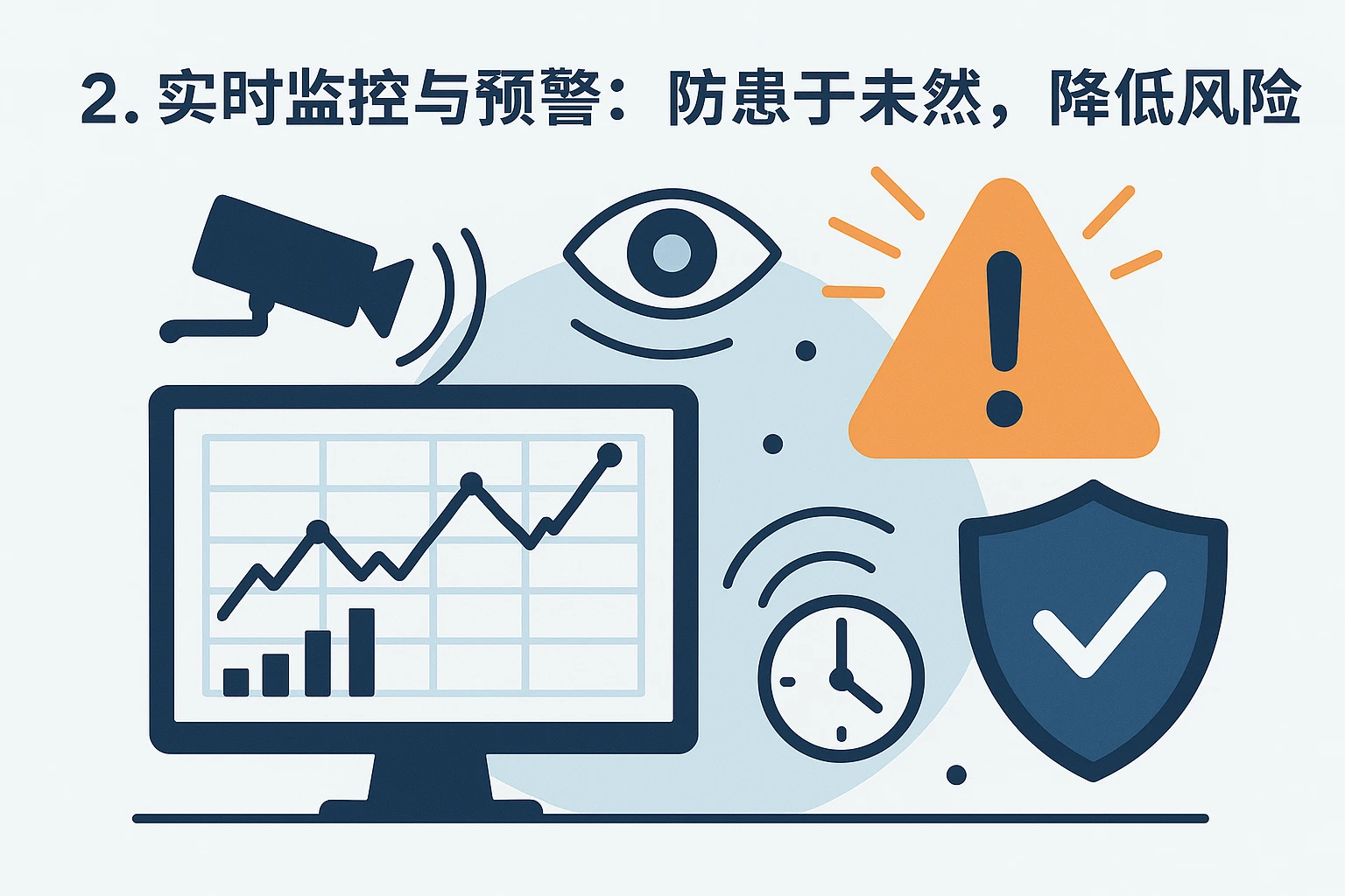 2. 实时监控与预警：防患于未然，降低合规风险