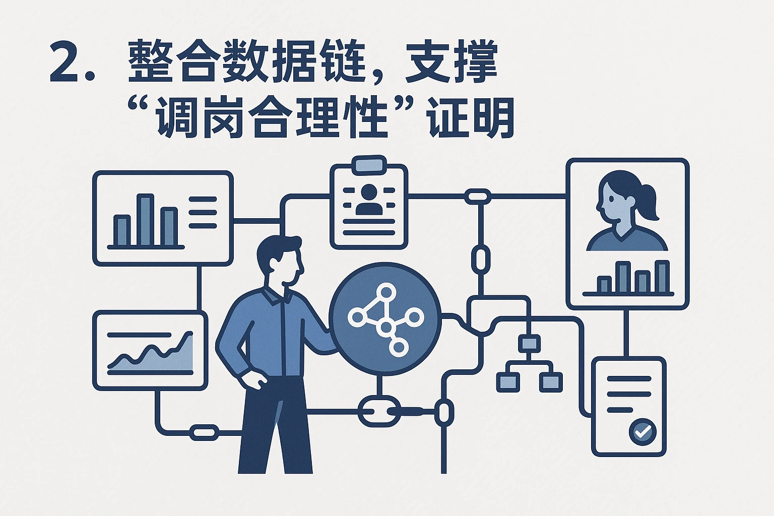 2. 整合数据链，支撑“调岗合理性”证明