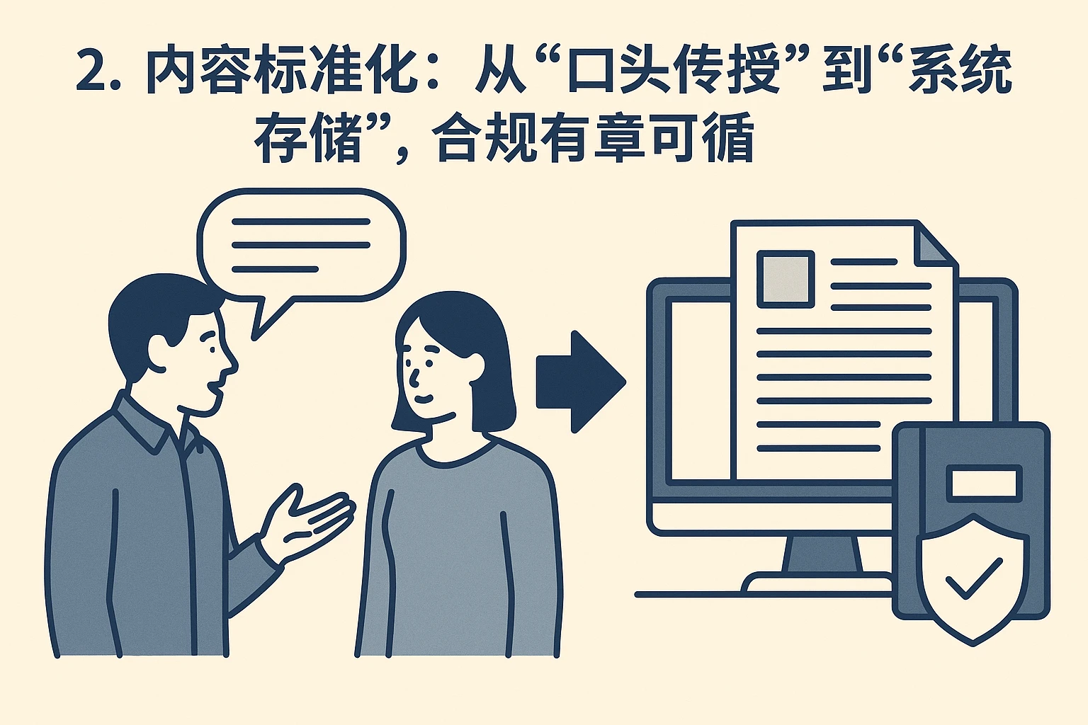 2. 内容标准化：从