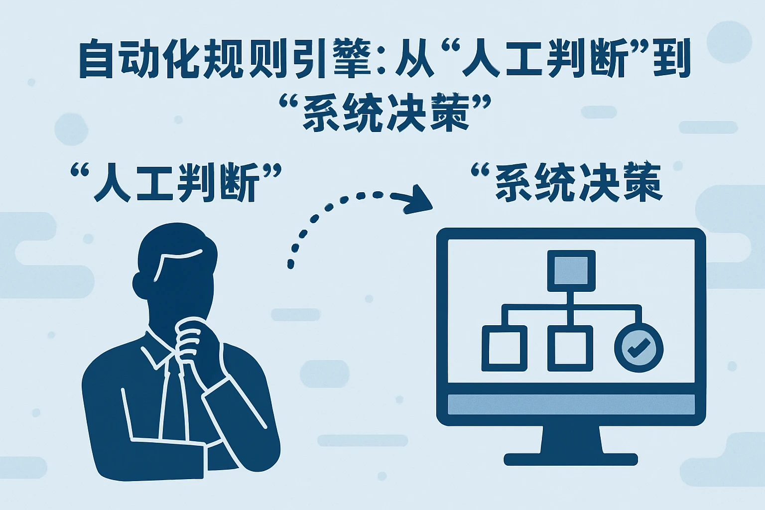 2. 自动化规则引擎：从“人工判断”到“系统决策”
