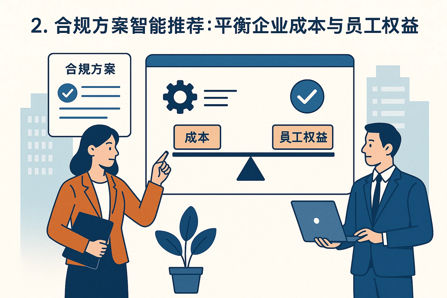 2. 合规方案智能推荐：平衡企业成本与员工权益