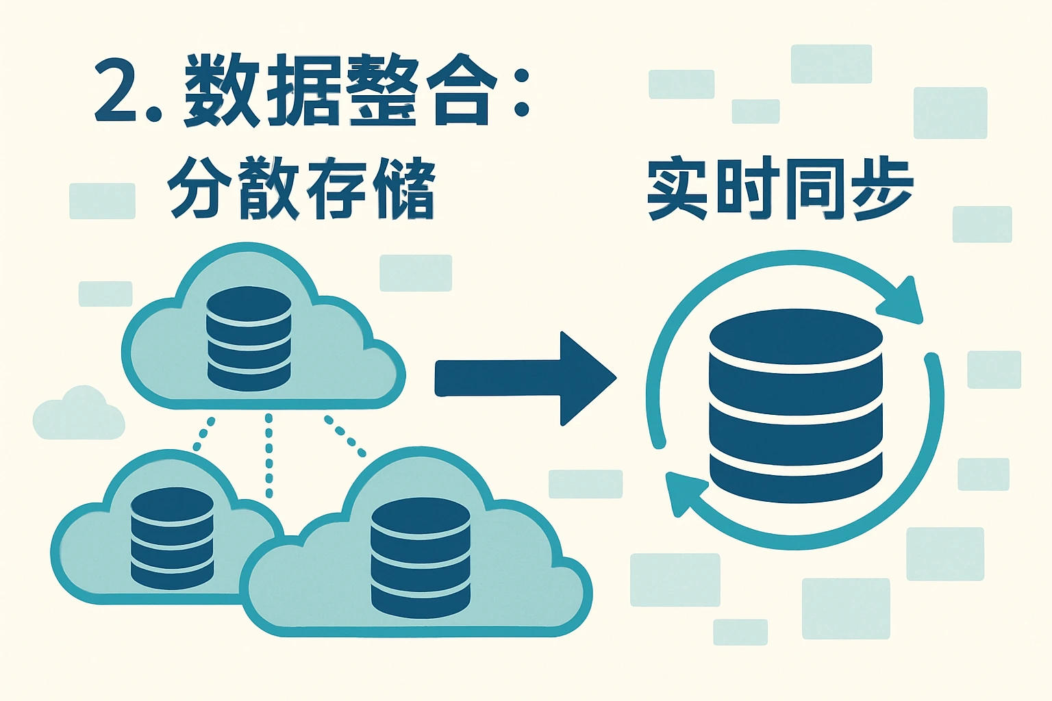 2. 数据整合：从“分散存储”到“实时同步”
