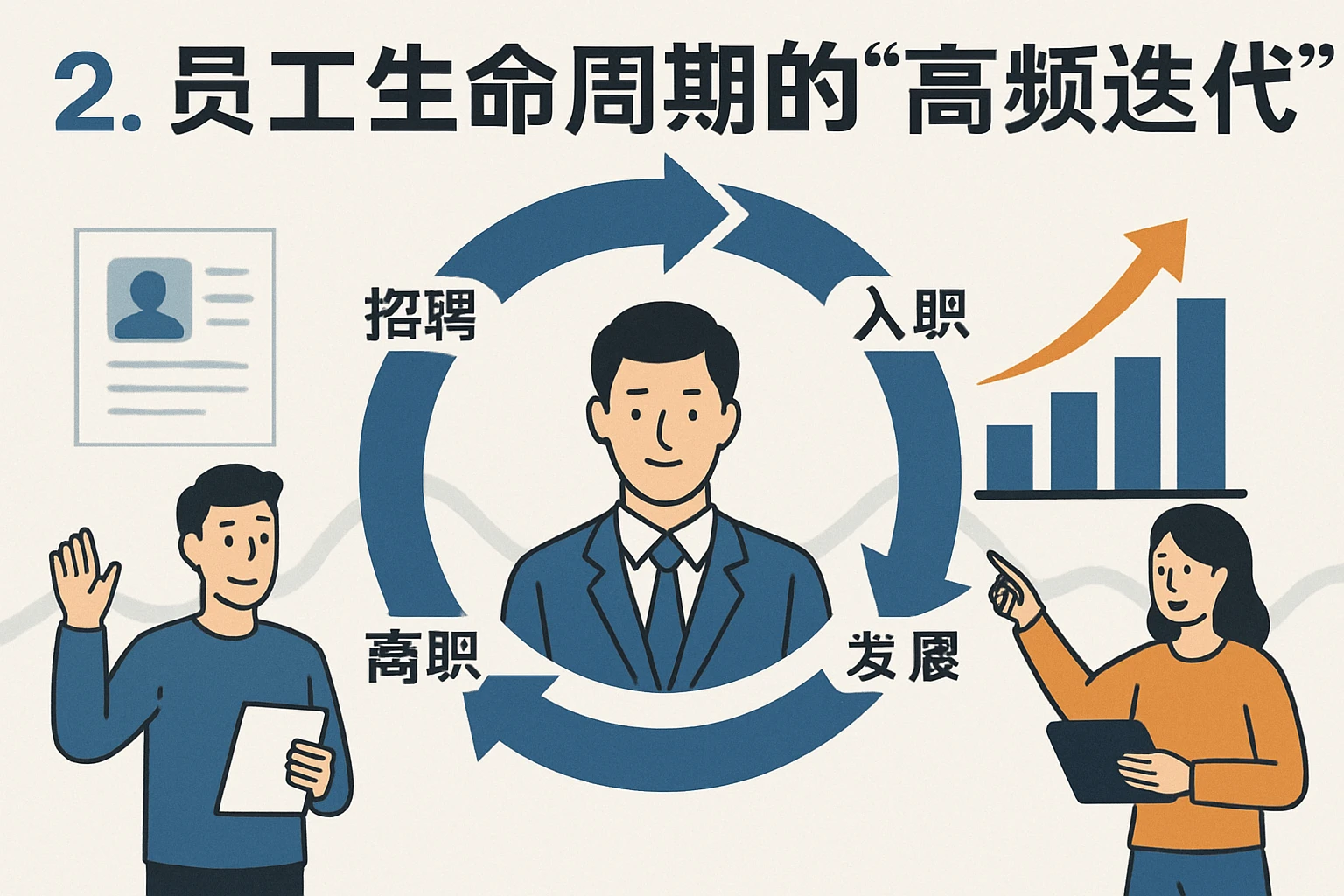 2. 员工生命周期的“高频迭代”