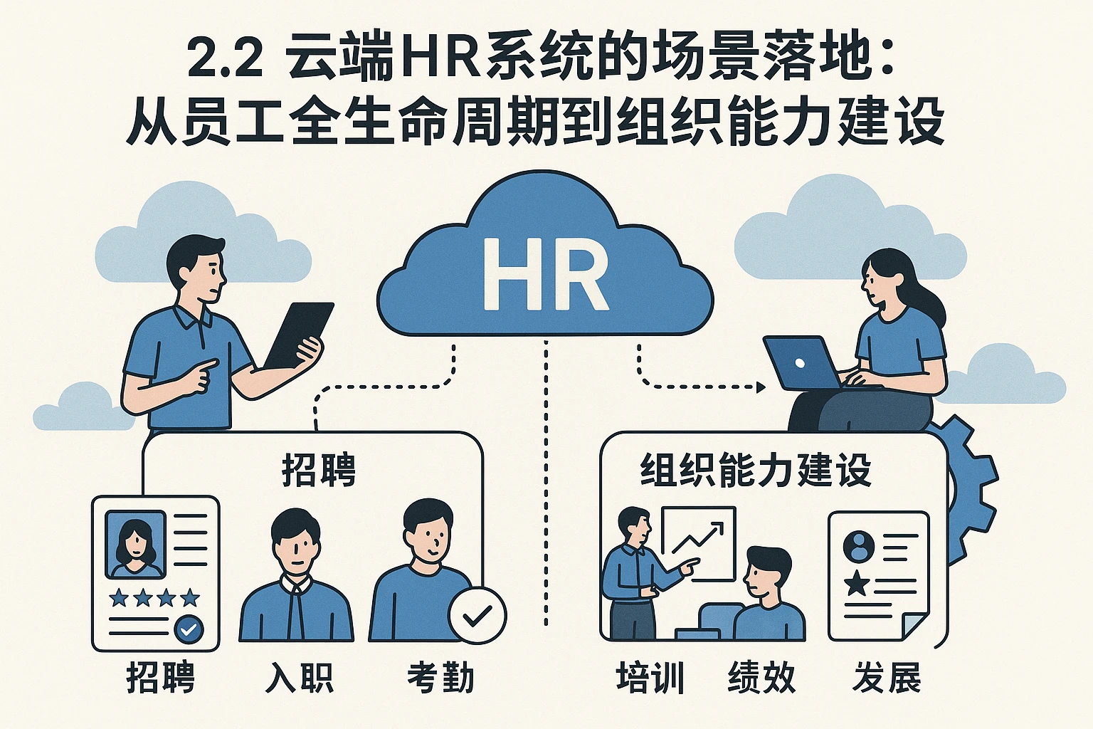 2.2 云端HR系统的场景落地：从员工全生命周期到组织能力建设