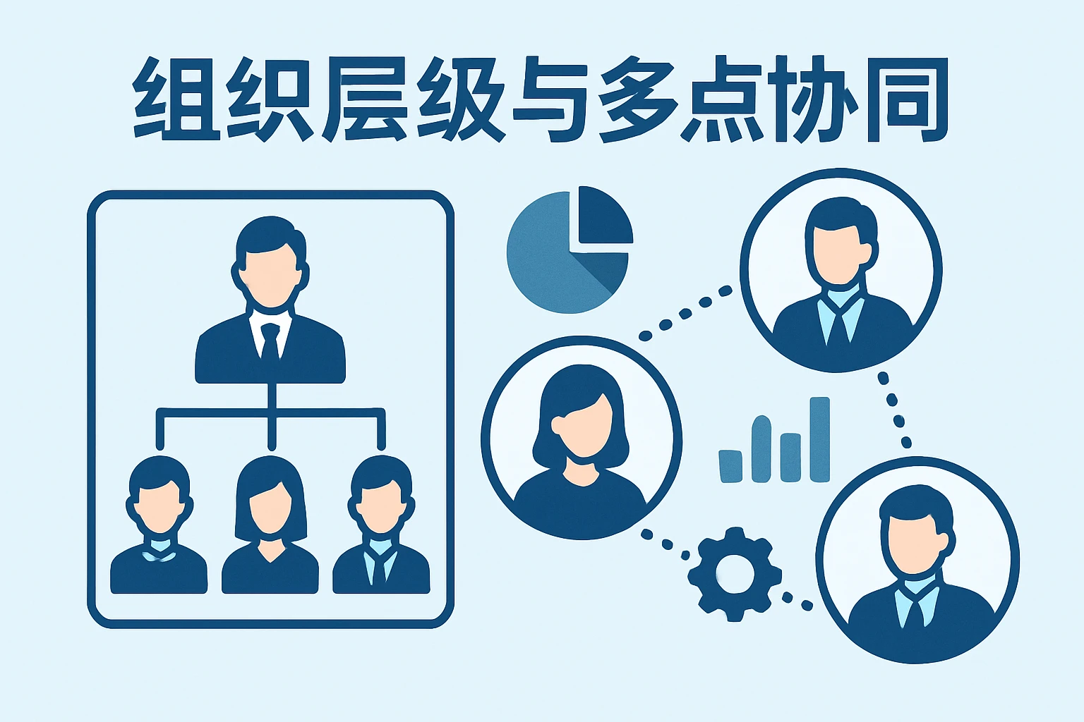 组织层级与多点协同