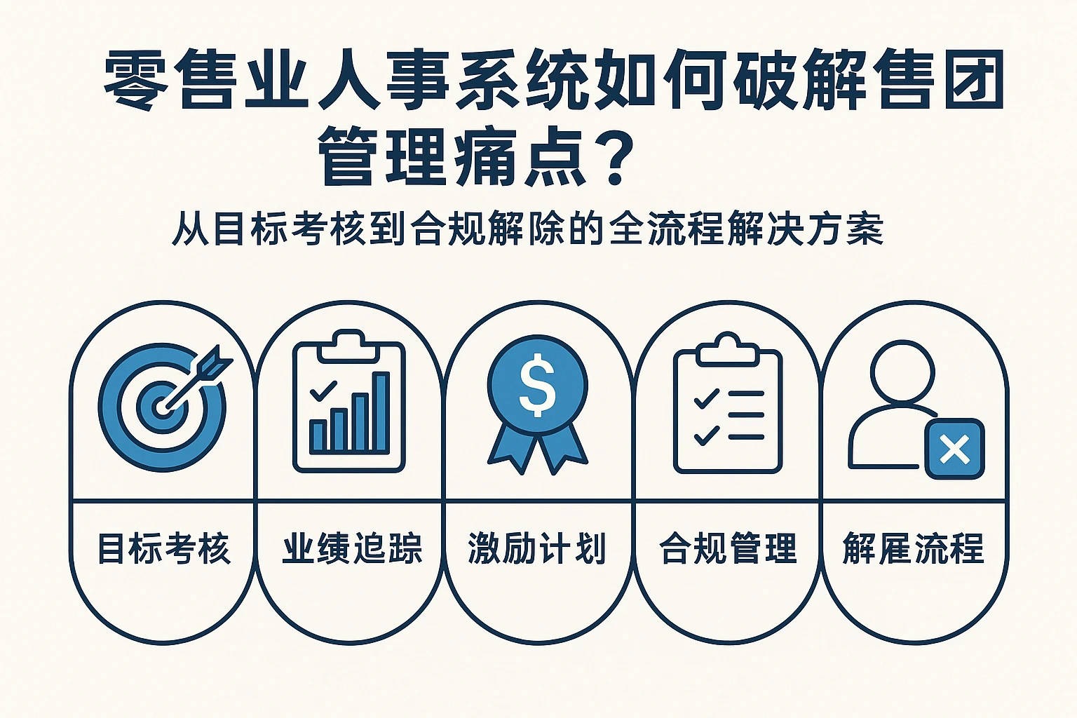 零售业人事系统如何破解销售团队管理痛点？从目标考核到合规解除的全流程解决方案