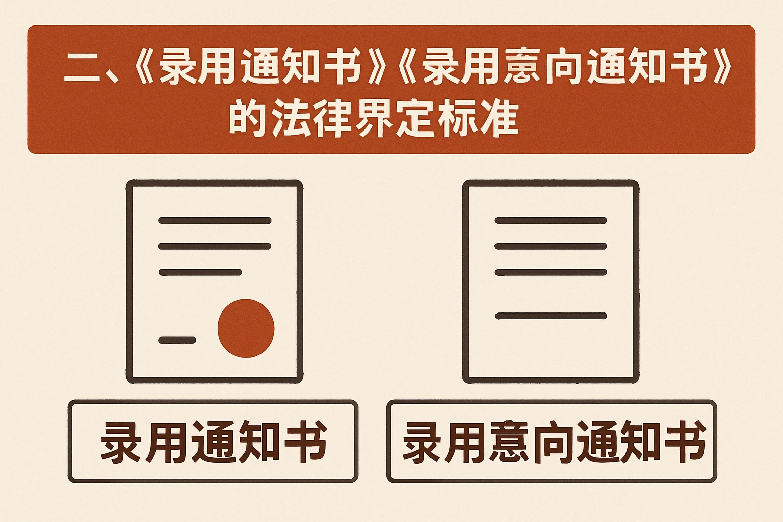 二、《录用通知书》与《录用意向通知书》的法律界定标准