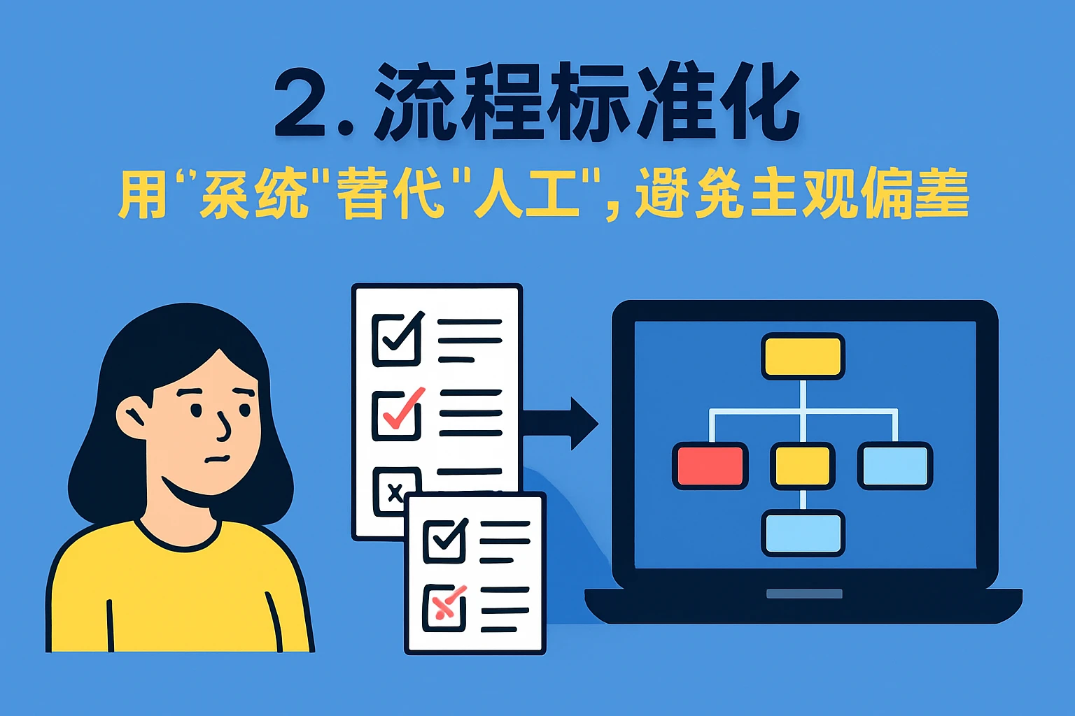 2. 流程标准化：用“系统”代替“人工”，避免主观偏差