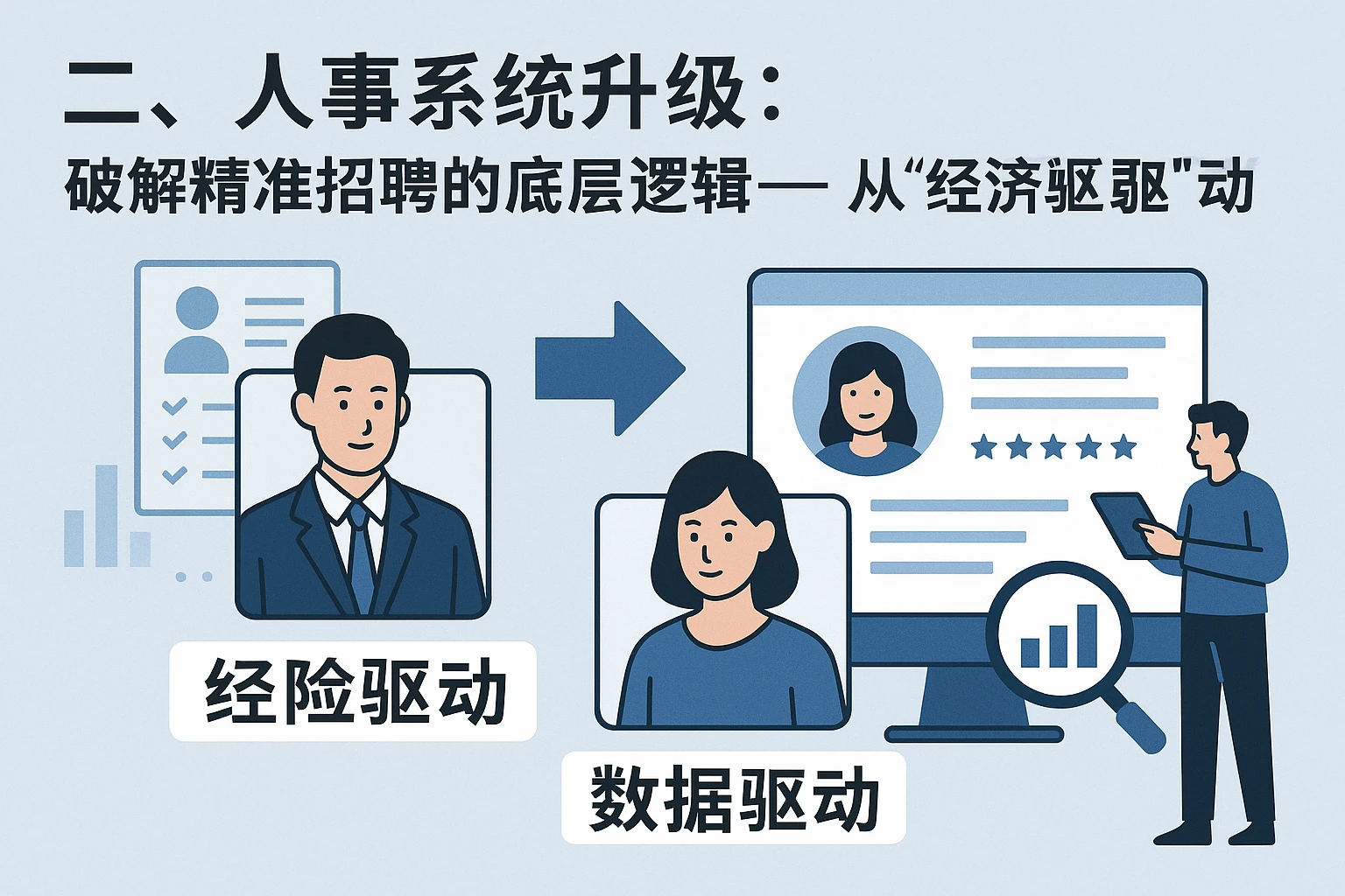 二、人事系统升级：破解精准招聘的底层逻辑——从“经验驱动”到“数据驱动”