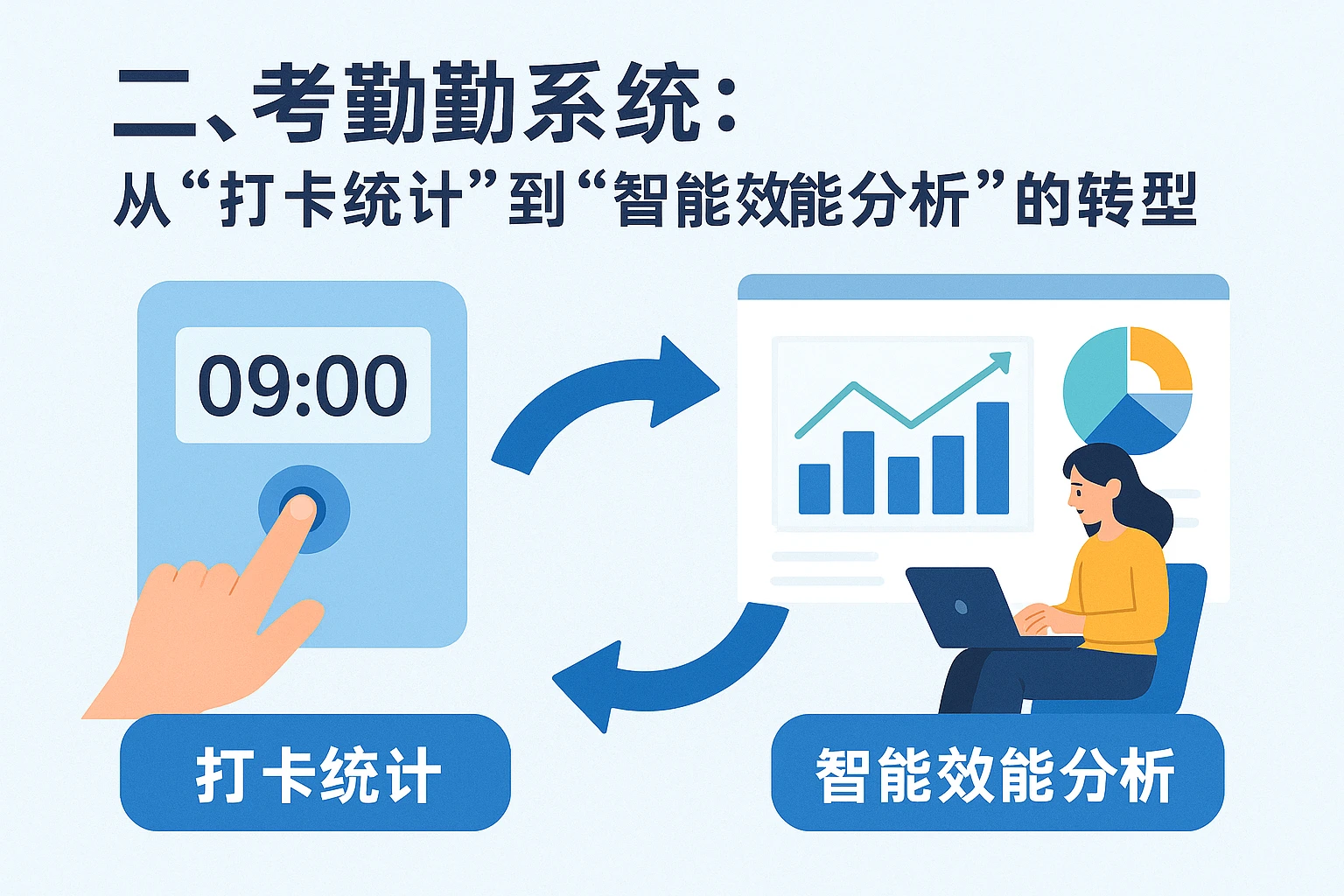 二、考勤系统：从“打卡统计”到“智能效能分析”的转型