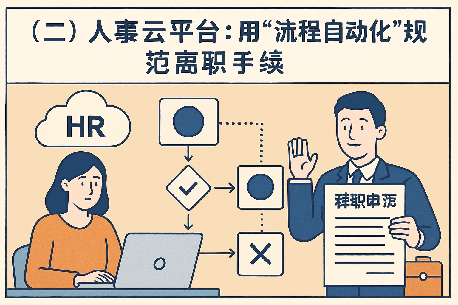 （二）人事云平台：用“流程自动化”规范离职手续