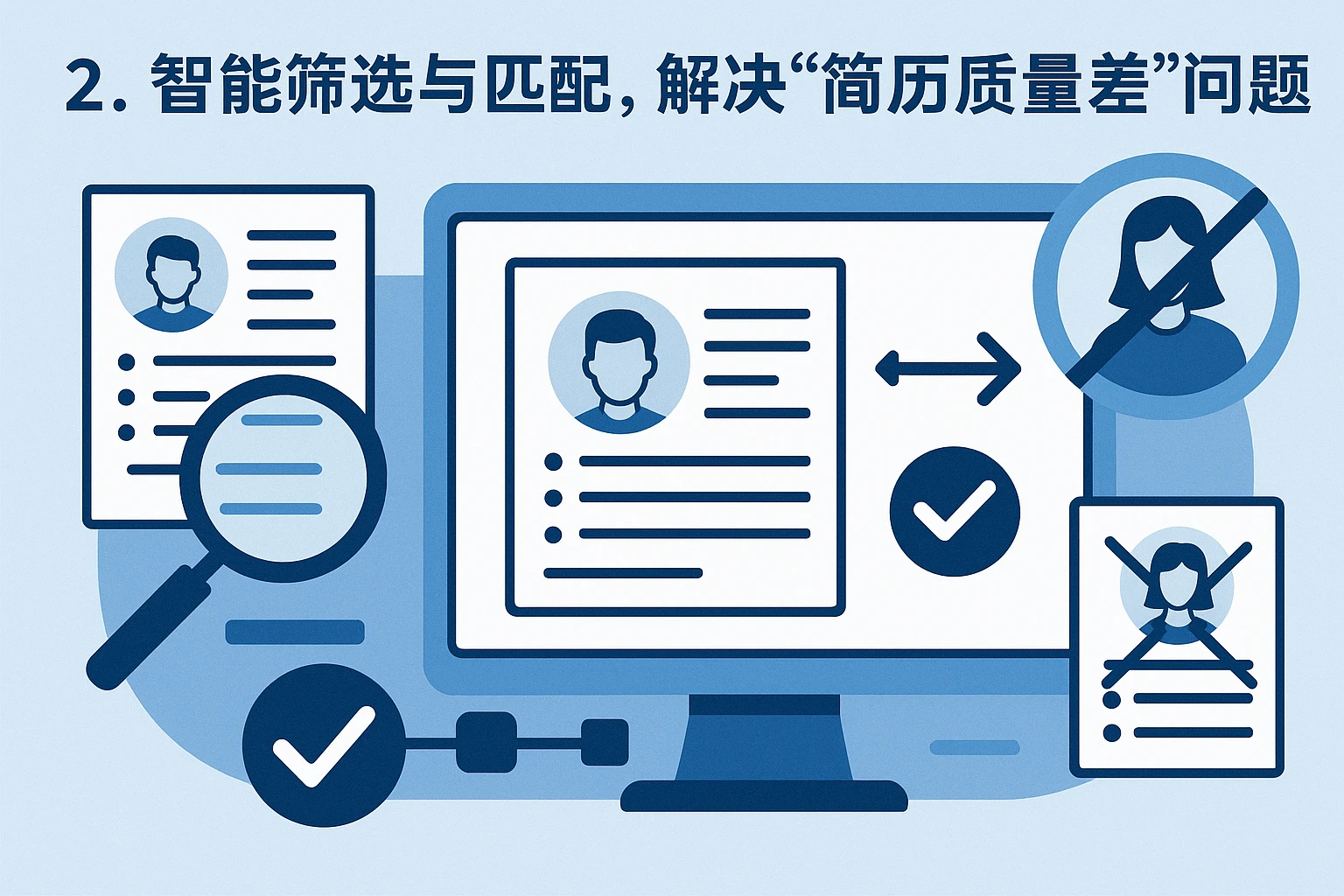 2. 智能筛选与匹配，解决“简历质量差”问题