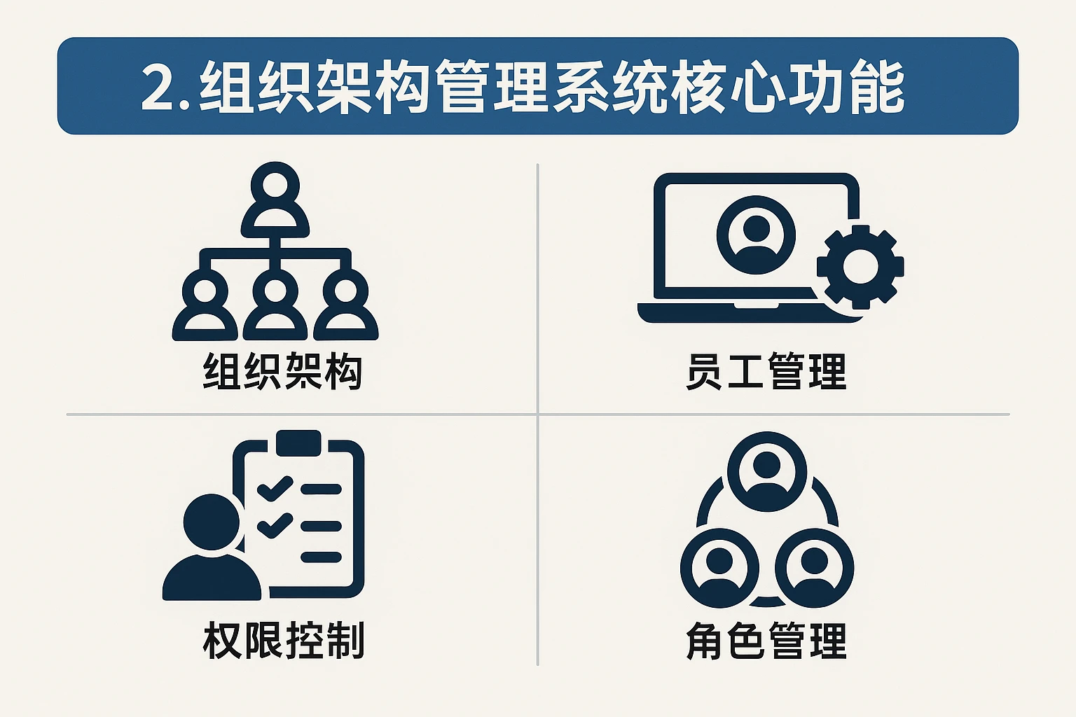 2. 组织架构管理系统的核心功能