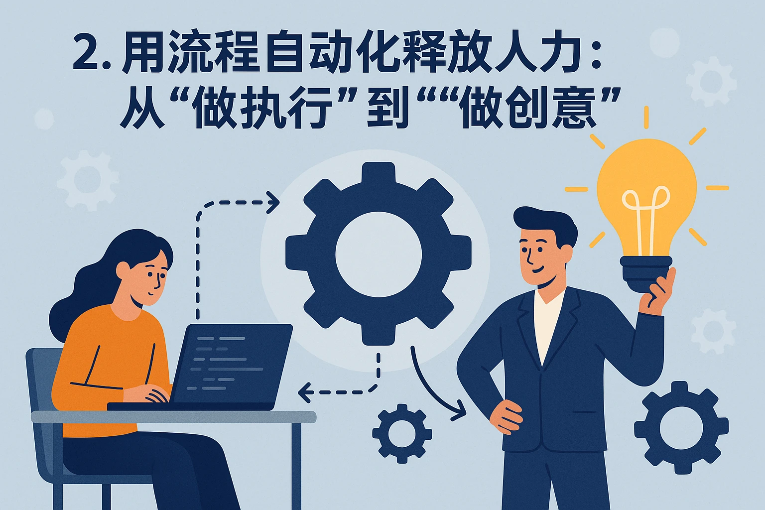 2. 用流程自动化释放人力：从“做执行”到“做创意”