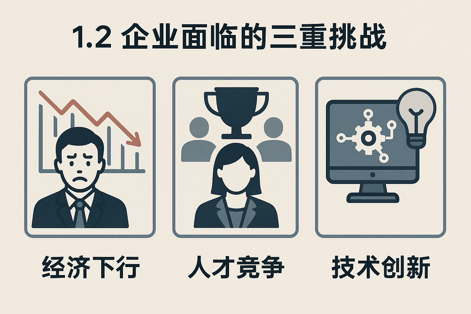 1.2 企业面临的三重挑战