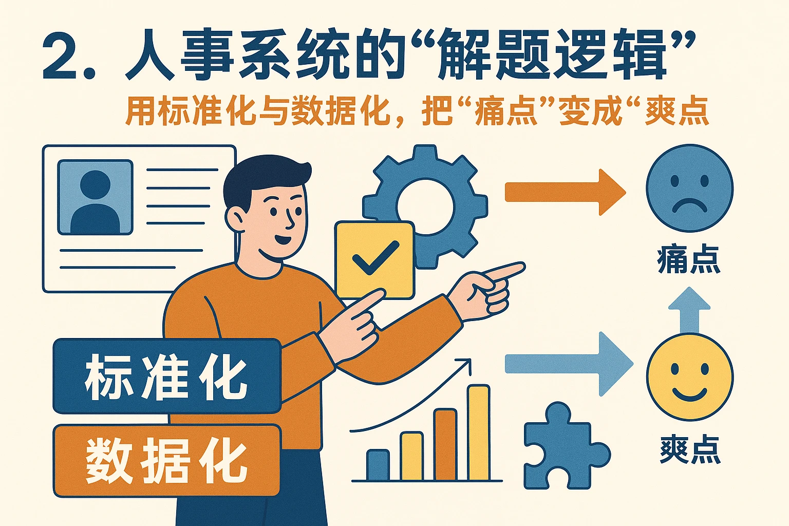 二、人事系统的“解题逻辑”：用标准化与数据化，把“痛点”变成“爽点”