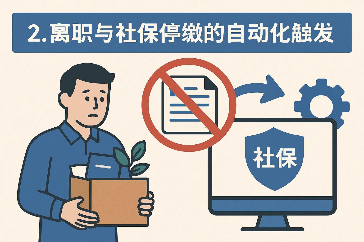 2. 离职与社保停缴的自动化触发