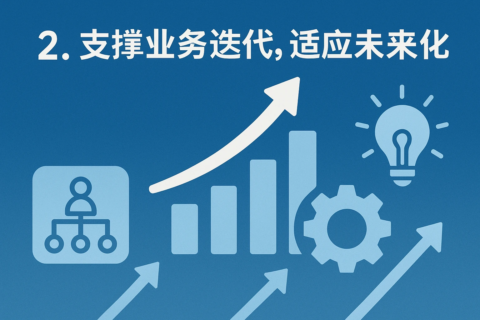 2. 支撑业务迭代，适应未来变化