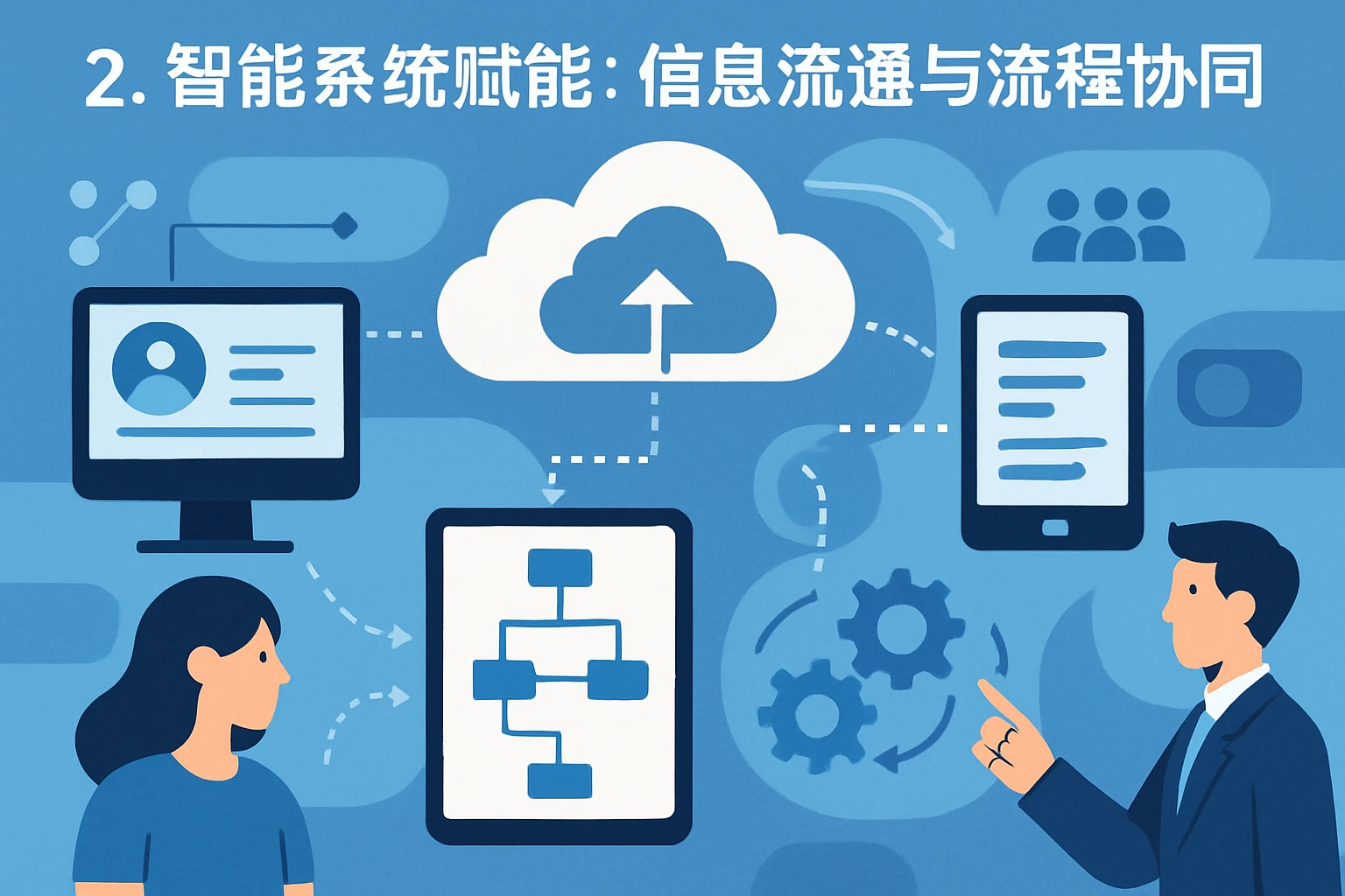 2. 智能系统赋能：信息流通与流程协同