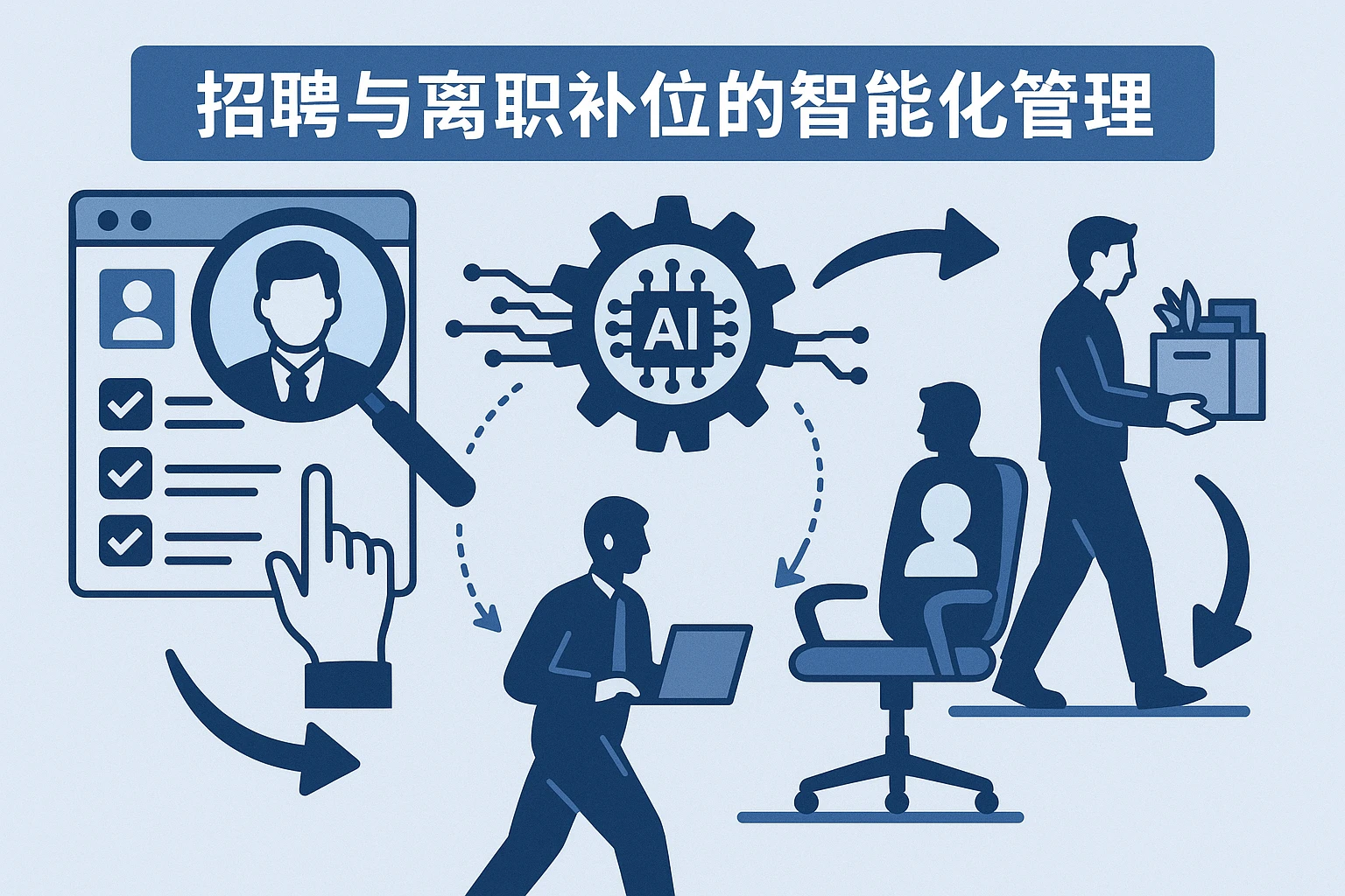 招聘与离职补位的智能化管理