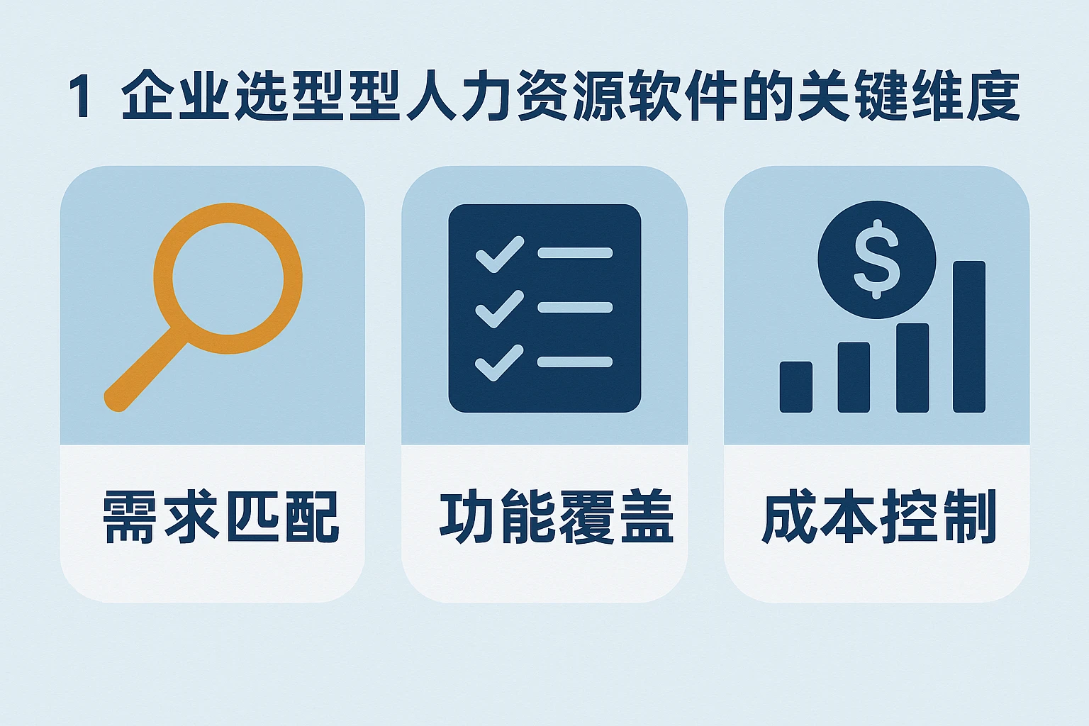 1.2 企业选型人力资源软件的关键维度：需求匹配、功能覆盖、成本控制