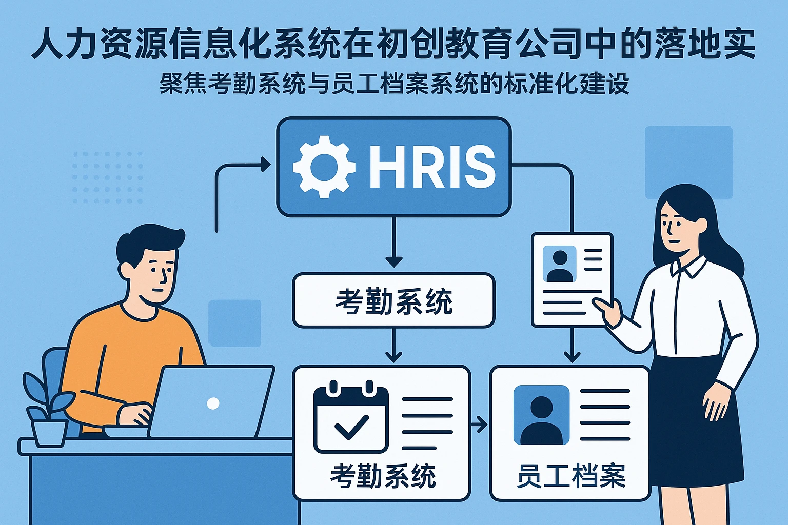 人力资源信息化系统在初创教育公司中的落地实践——聚焦考勤系统与员工档案系统的标准化建设