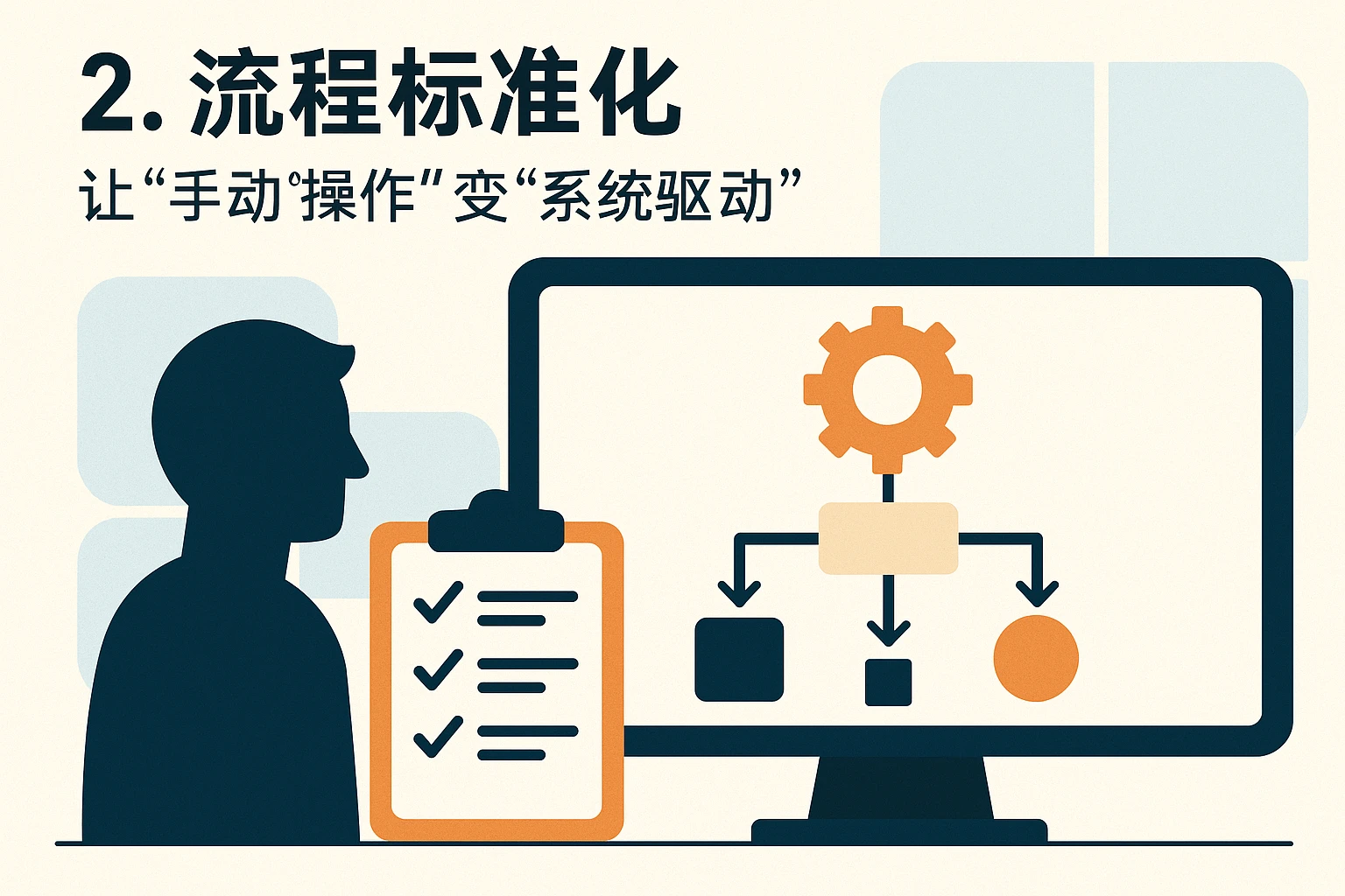 2. 流程标准化：让“手动操作”变“系统驱动”