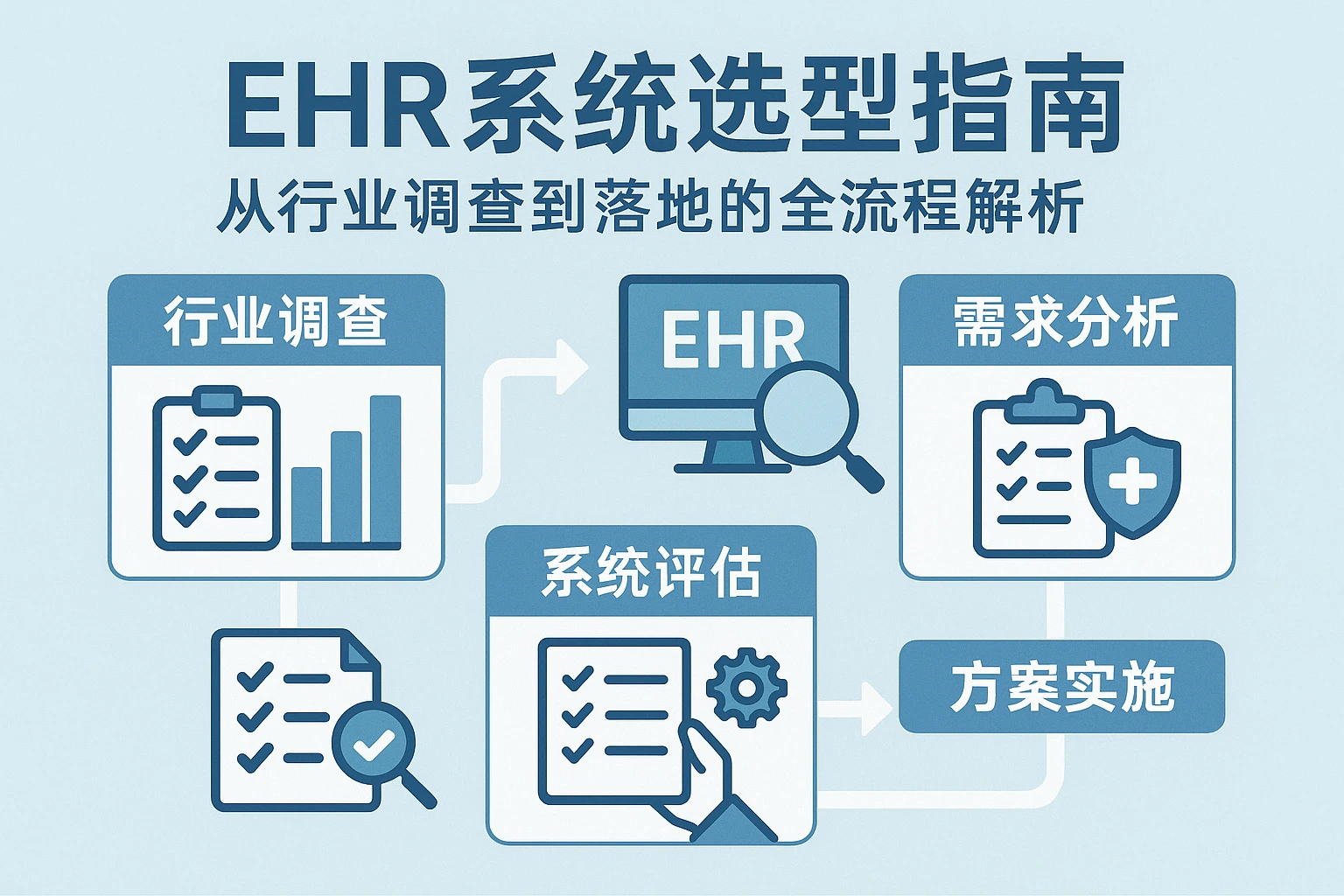 EHR系统选型指南：从行业调查到落地的全流程解析