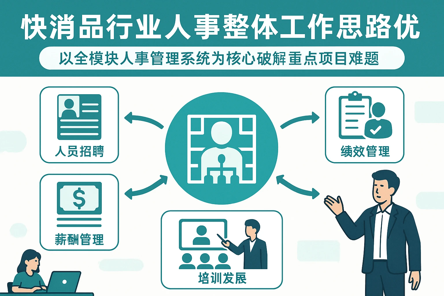 快消品行业人事整体工作思路优化：以全模块人事管理系统为核心破解重点项目难题