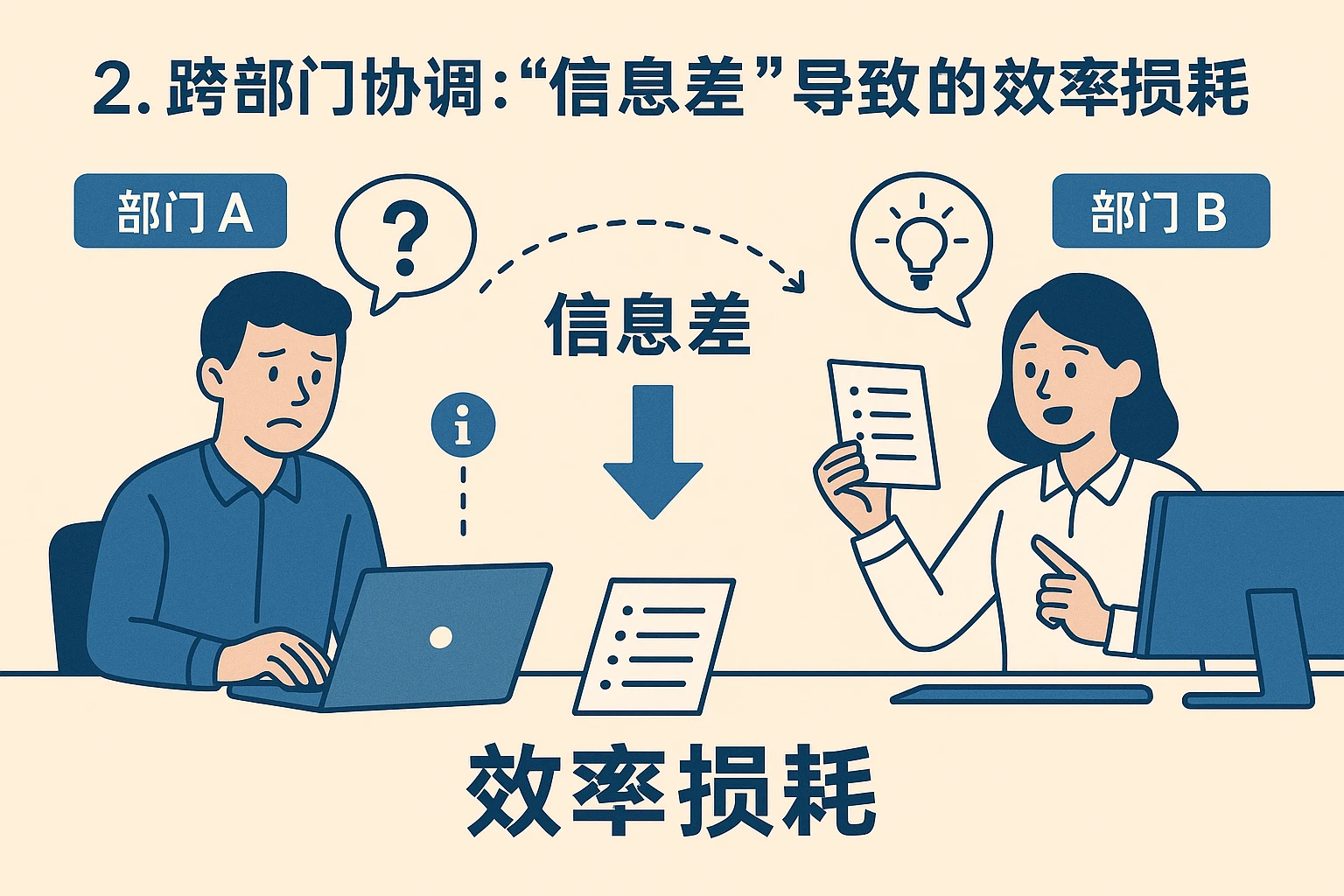 2. 跨部门协调：“信息差”导致的效率损耗