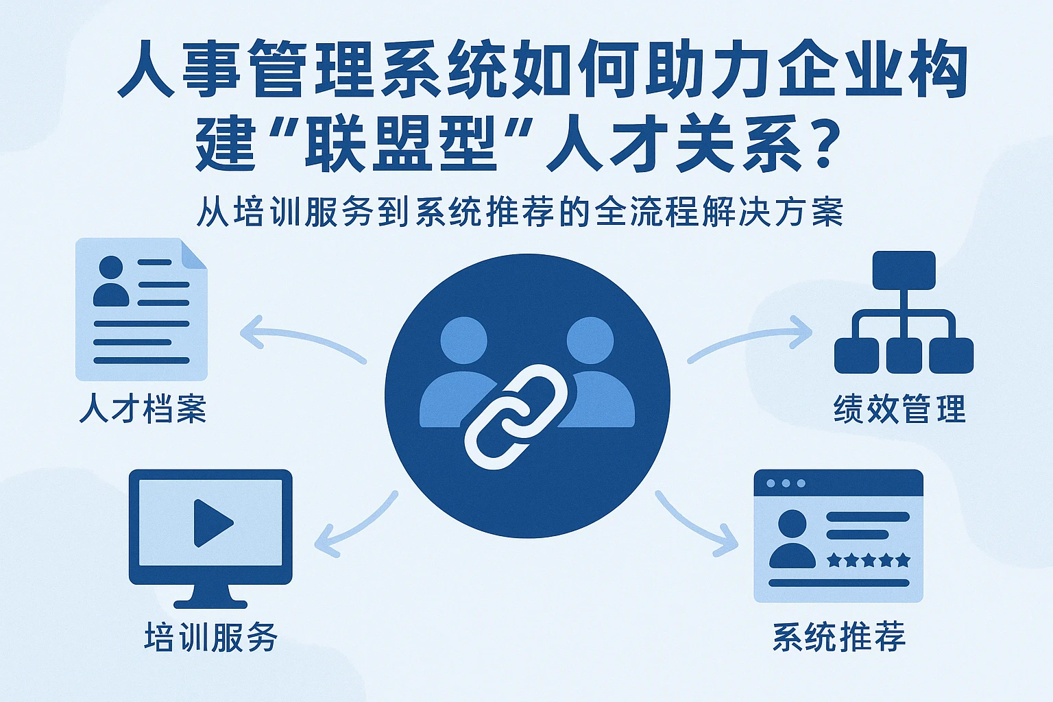 人事管理系统如何助力企业构建“联盟型”人才关系？——从培训服务到系统推荐的全流程解决方案