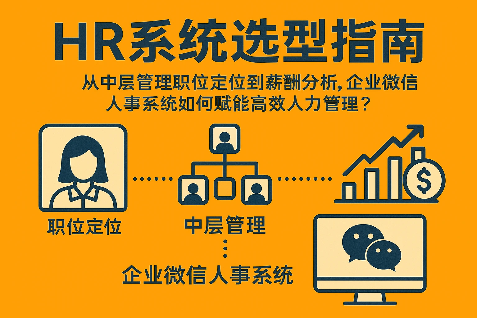 HR系统选型指南：从中层管理职位定位到薪酬分析，企业微信人事系统如何赋能高效人力管理？