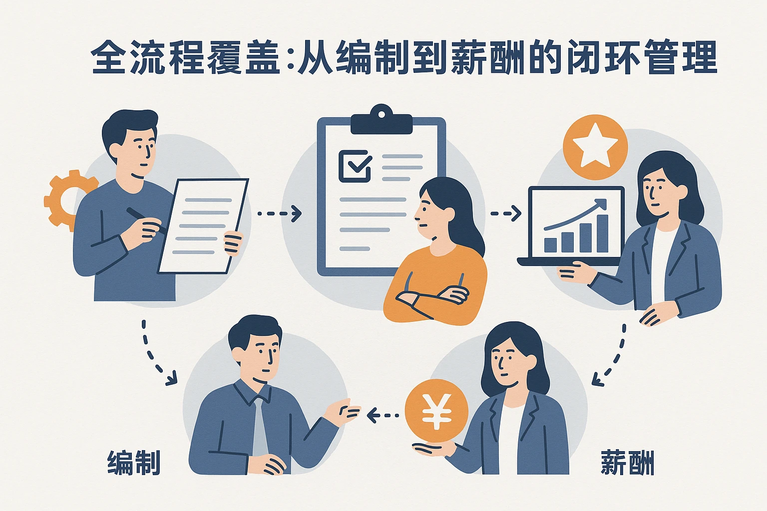 2. 全流程覆盖：从编制到薪酬的闭环管理