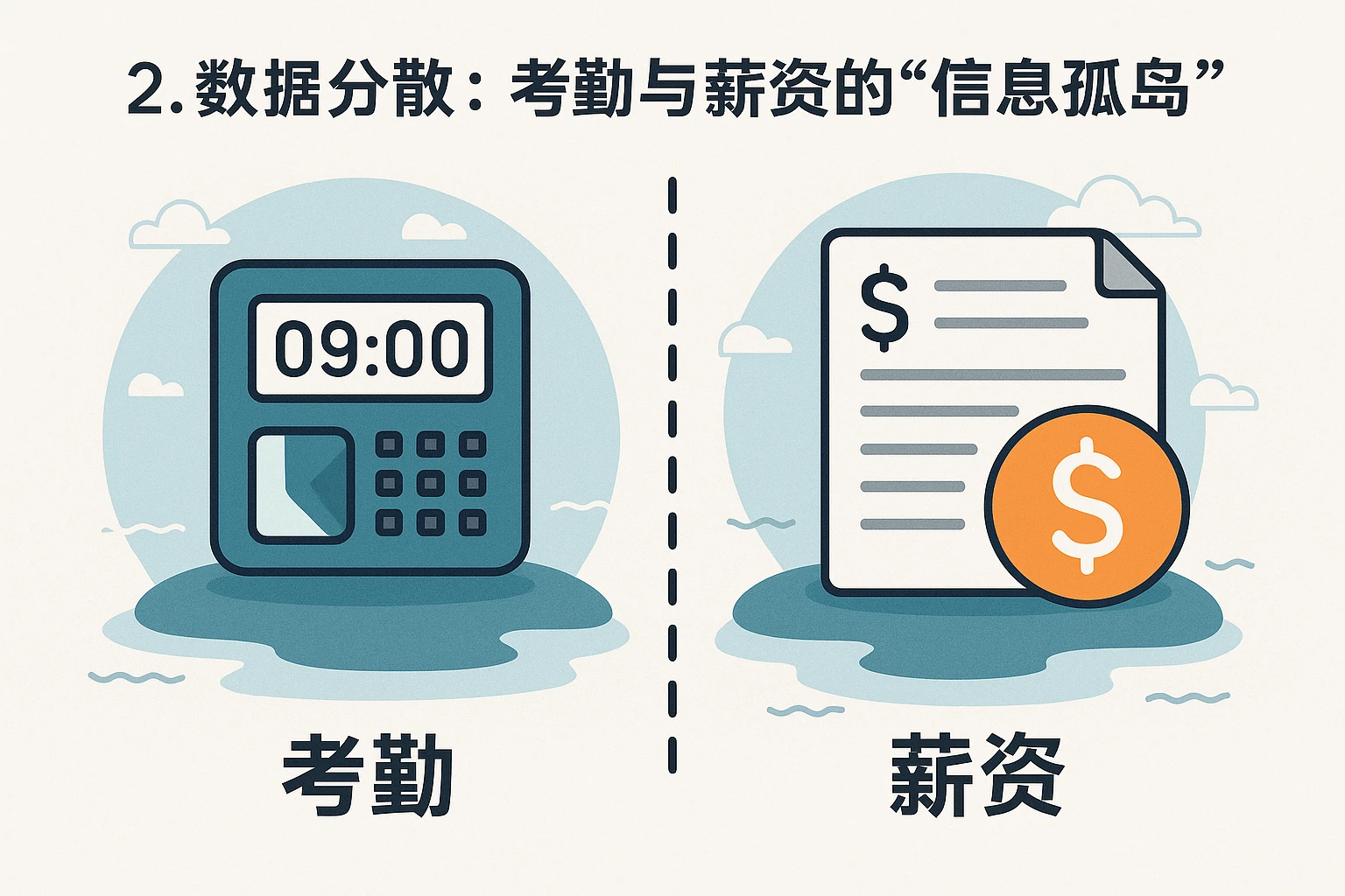 2. 数据分散：考勤与薪资的“信息孤岛”